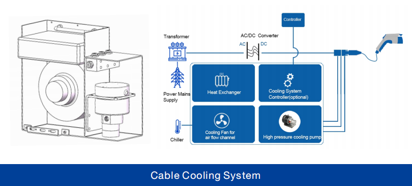 liquid-cooled charging cable pump