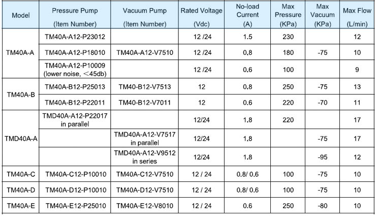 diaphragm pump