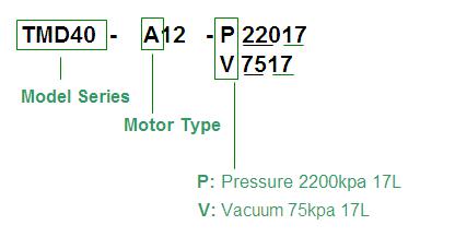 MODEL CODE 