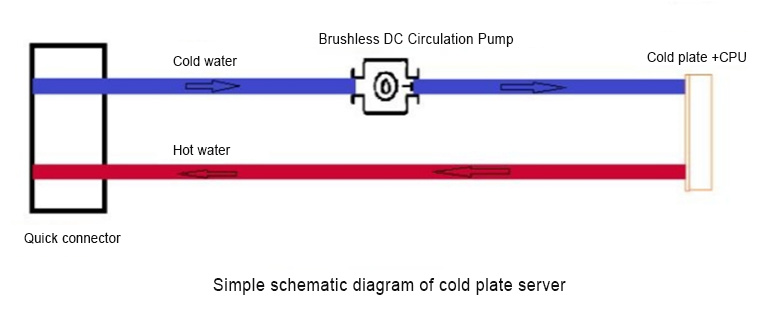 Data Center Cooling pump