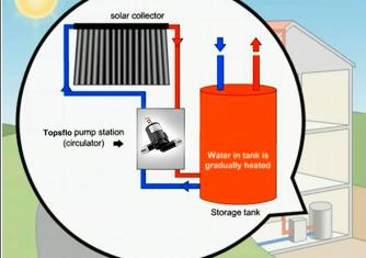 Solar DC Pump TS5 Manufacturer