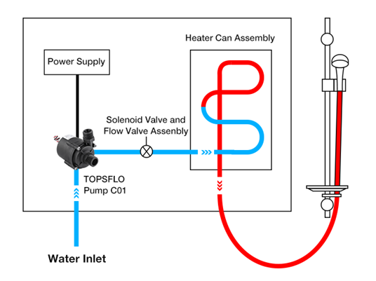 Water heater pump