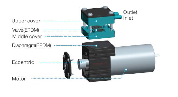 micro diaphragm pump manufacturer