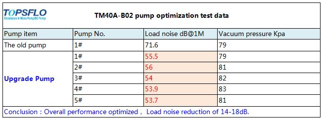 Micro Diaphragm Air Pump Gas Pump Manufacturer - TOPSFLO Micro Pump