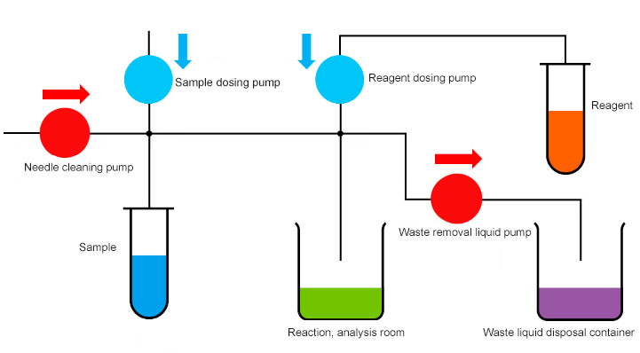 Micro medical Diaphragm Pump