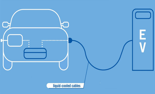 EV Charging Stations Pump 