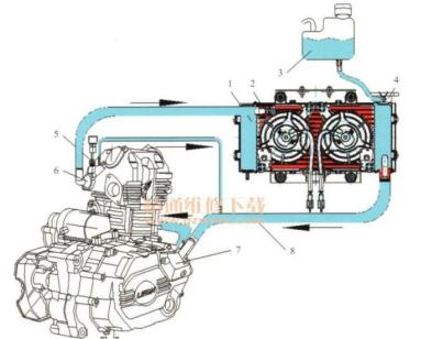 Motorcycle water coolling circulating pump