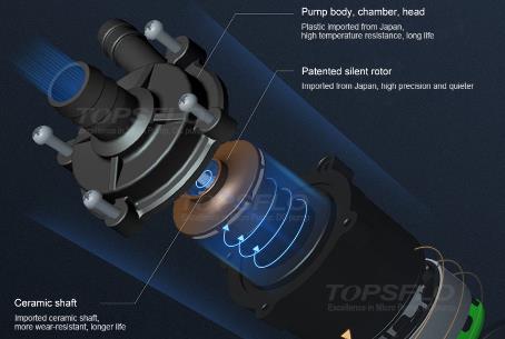 high-efficiency dc motor pumps