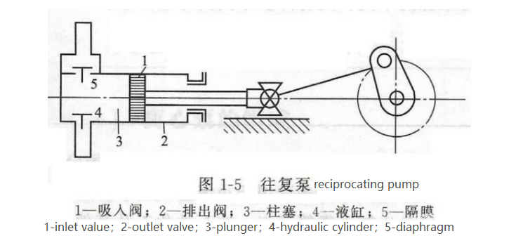 DC Water Pump | 12V 24V Brushless DC Water Pump Manufacturer