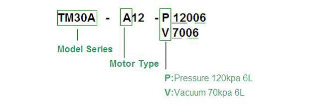 TM30A-A