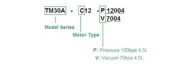 tm30a-c-model-code