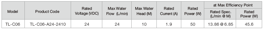 Water Heater DC Circulating Pump