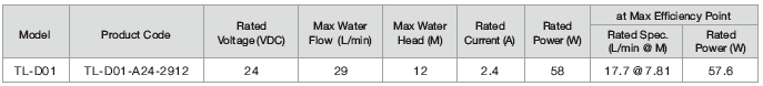 Water Heater DC Circulating Pump