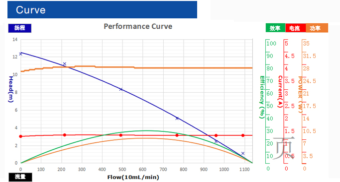 Direct Drive Brushless Pumps manufacturer