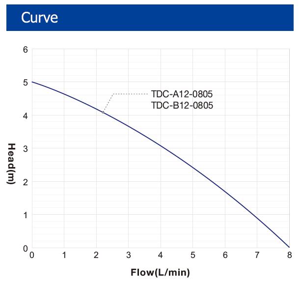  Servers Cooling/Data Center Cooling Pump 