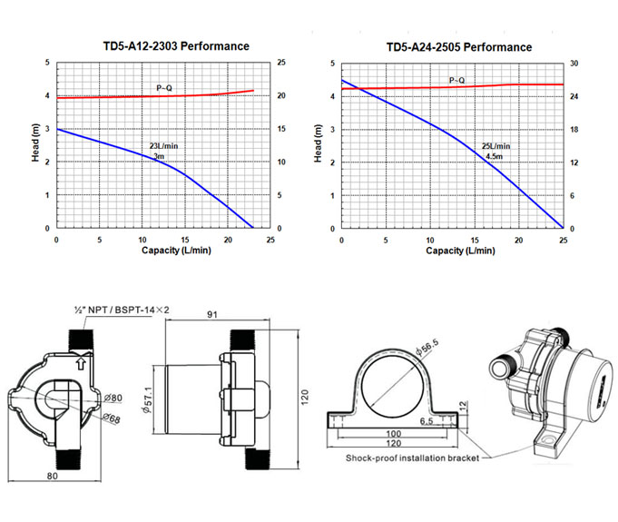 Home Beer Brewing pump, hot water circulation pump