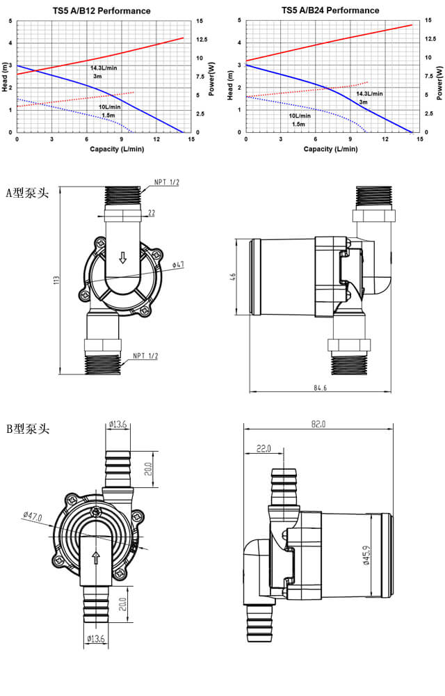 Beer Brewing pump Manufacturer