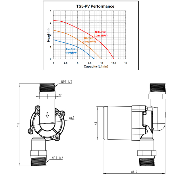 solar dc circulation pump