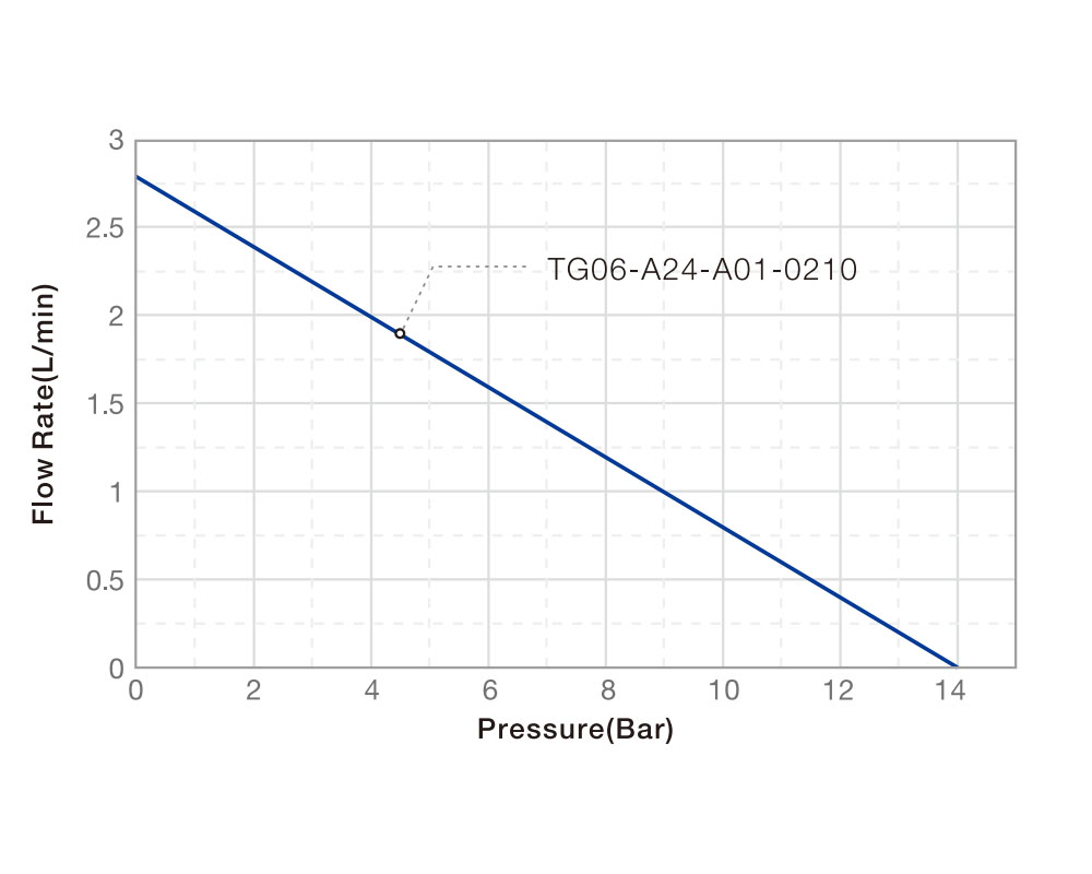 TG-06 High Pressure Coffee Milk Frother Pump