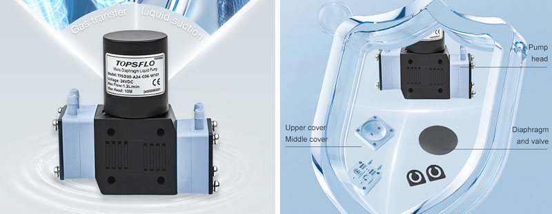 Gas-Liquid Mixing Pump TOPSFLO