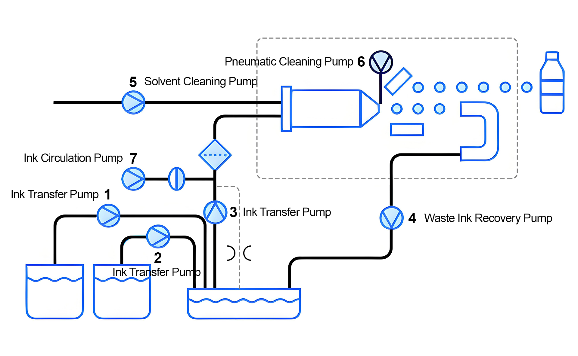 inkjet-printing-pump-2
