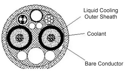 Structure using Water + Refrigerant Liquid Cooling
