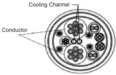 Structure using Water + Refrigerant Liquid Cooling