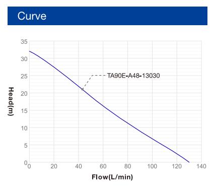 High Flow Water Cooling Pump TA90E